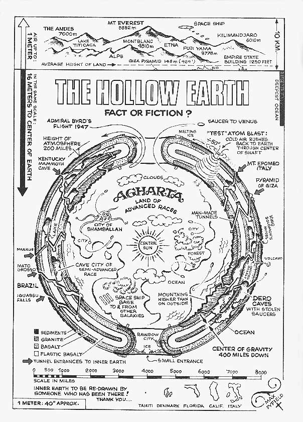 hollow earth drawing